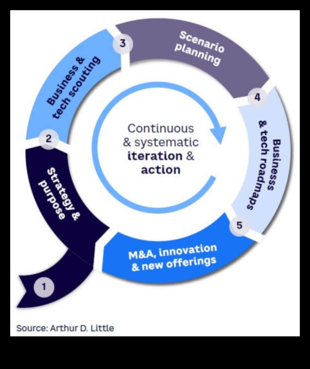 Business Visionaries Πώς να παραμείνετε μπροστά από την καμπύλη σε έναν κόσμο που αλλάζει 2 Business Visionaries: Shaping Tomorrow's Success Midst Trends