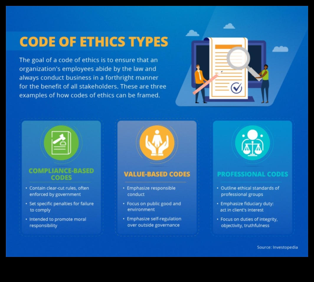 The Ethical Code: Decoding Success in Modern Business Practices