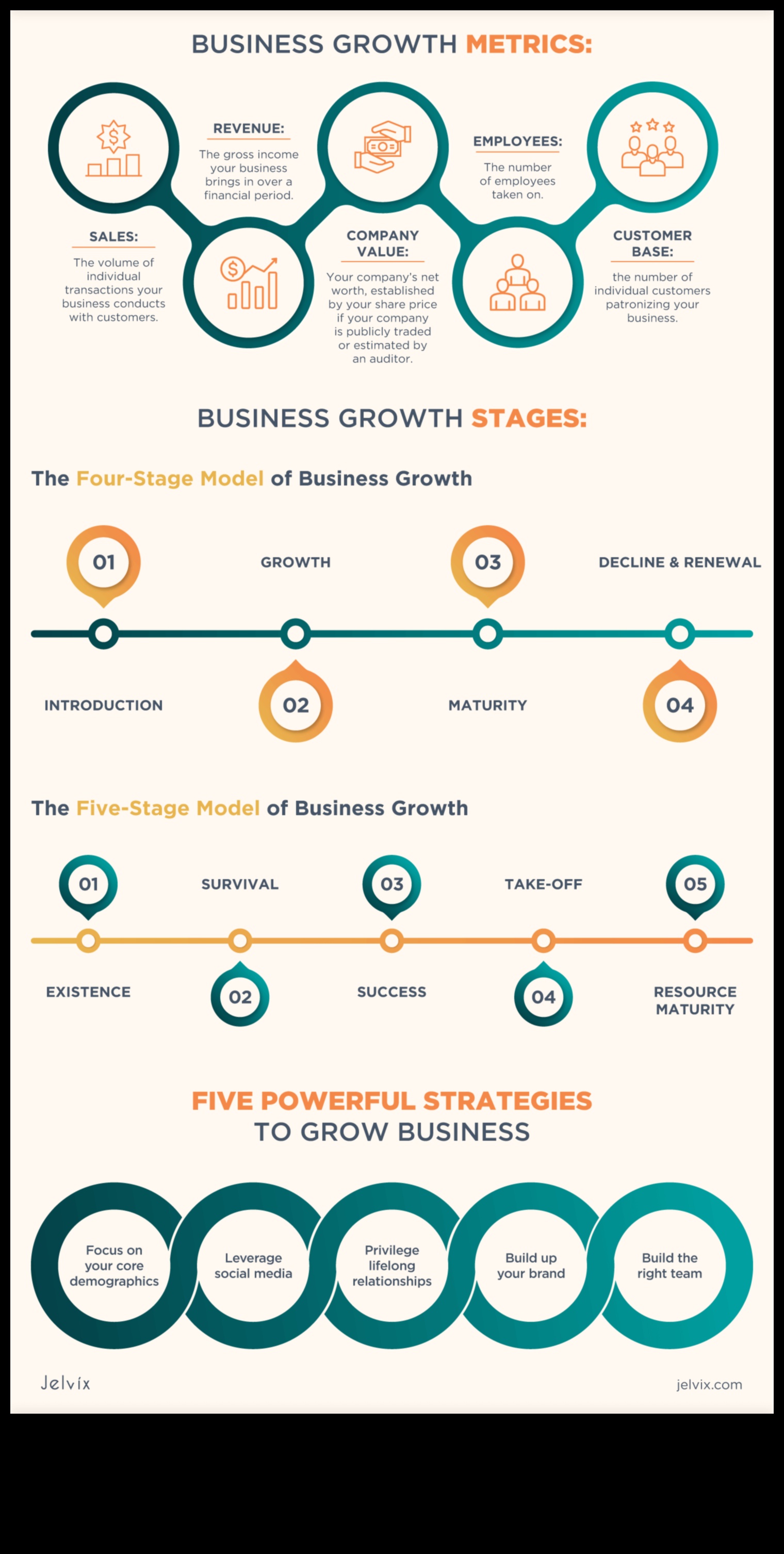 Χρονικά επιχειρηματικής στρατηγικής Πώς να αναπτύξετε την επιχείρησή σας 4 Business Strategy Chronicles: Success Stories in Growth