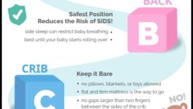 Safety Savvy: Κατακτήστε τα ABCs της Baby Safety