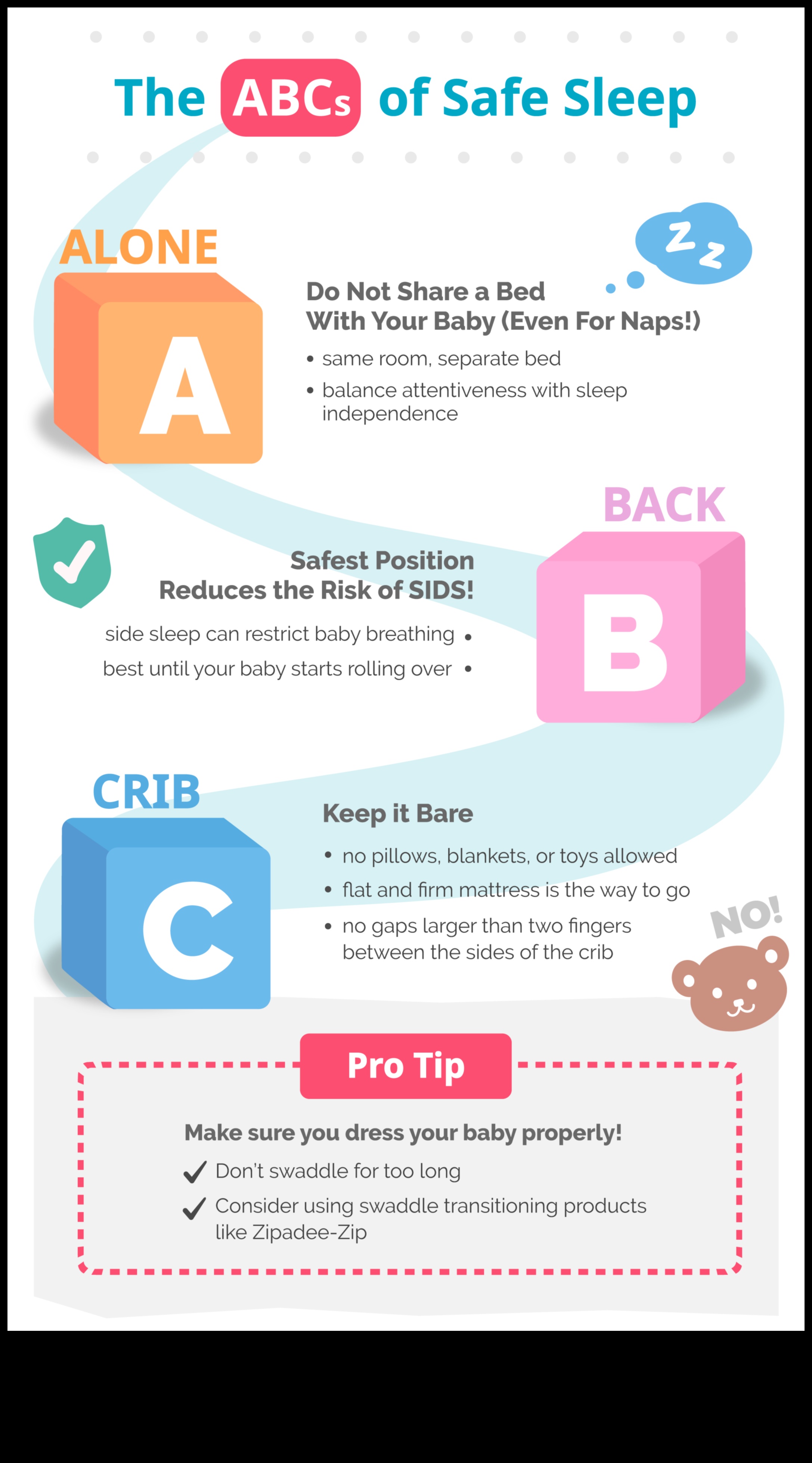 Safety Savvy: Κατακτήστε τα ABCs της Baby Safety