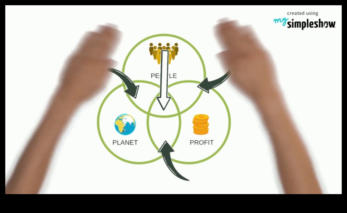 Βιώσιμη Επιχειρηματικότητα: Εξισορρόπηση Κέρδους και Σκοπού