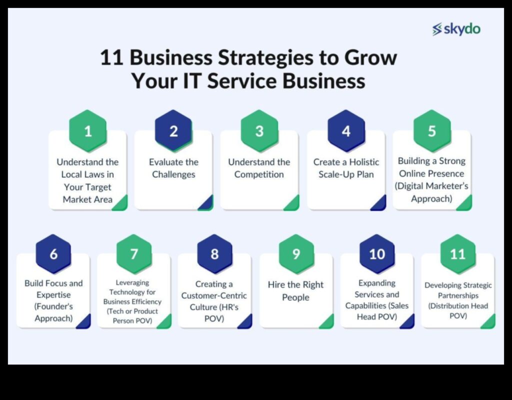 Business Strategy Chronicles: Success Stories in Growth