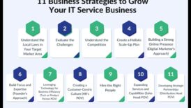 Χρονικά επιχειρηματικής στρατηγικής Πώς να έχετε κατά νου να αναπτύξετε την επιχείρησή σας 3 Business Strategy Chronicles: Success Stories in Growth