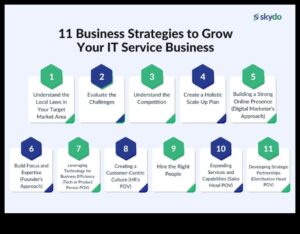 Business Strategy Chronicles: Success Stories in Growth